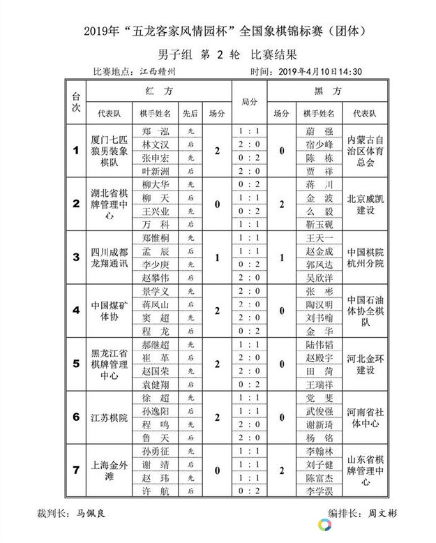 2019ȫ()ڶ