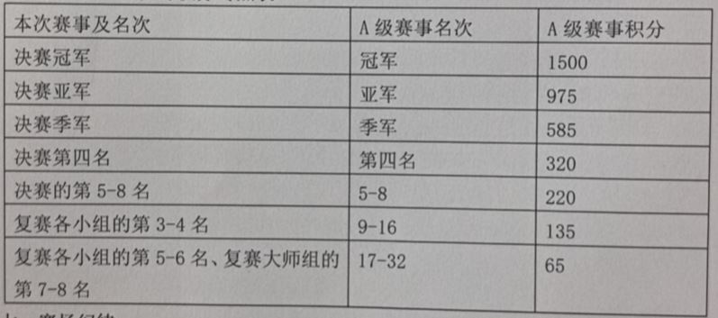 31조򱭡ȫھ涨