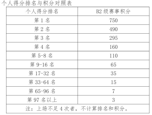 2025ȫӼ׼Ԥѡ涨