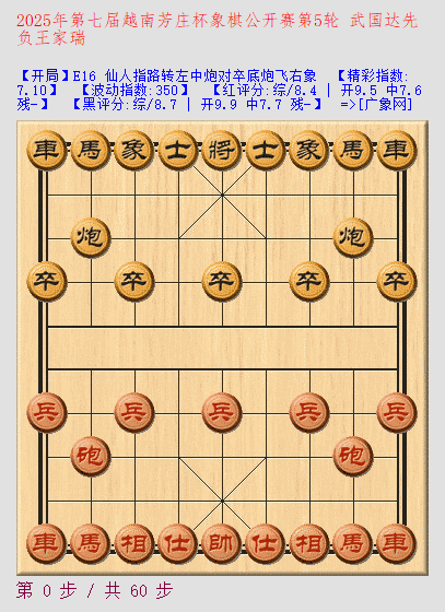 2025��Խ�ϡ���ׯ������ʦ�������� �й���С����Խ����ɱ�ͬ��8������