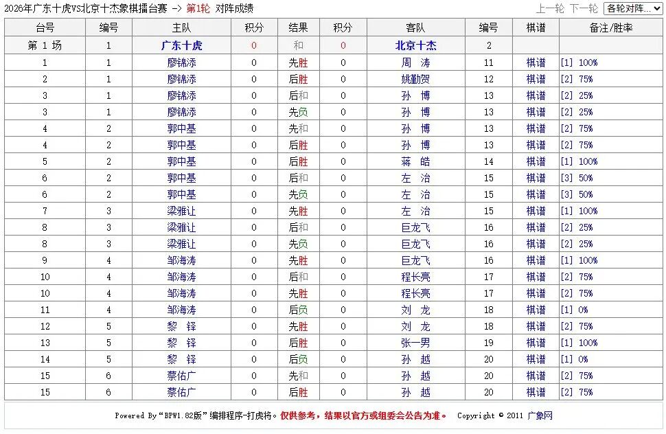 �㶫ʮ����ȱ��������������칦ѫ׿��Բ���չ٣����Ľ���ѡս���´�����