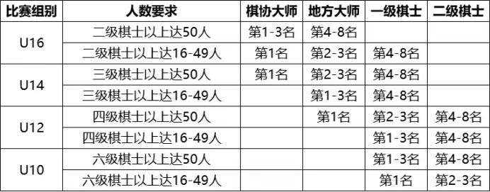 2026年中国青少年象棋公开赛(丽水站)暨首届益智未来之星冠军赛竞赛规程