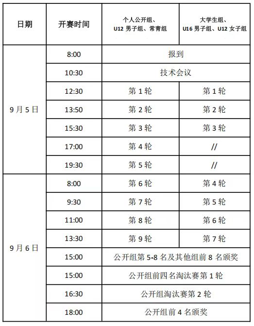 2026年第三届“金陵无想杯”全国象棋公开赛补充规定、竞赛日期