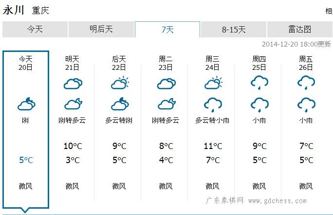 2014年重庆永川第二届乾鑫杯象棋公开赛赛前