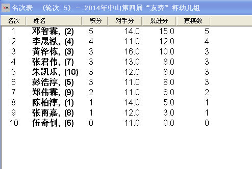 图片点击可在新窗口打开查看