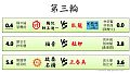 点击在新窗口浏览原图片