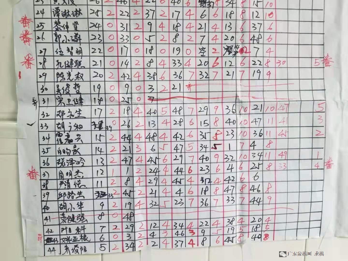 图片点击可在新窗口打开查看