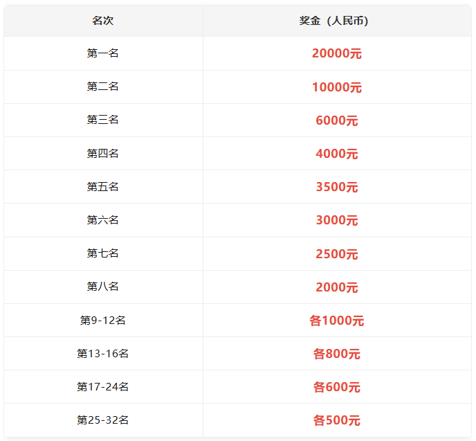 点击在新窗口浏览原图片