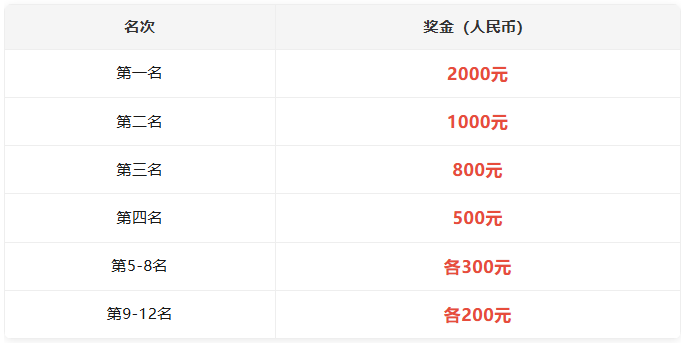 点击在新窗口浏览原图片